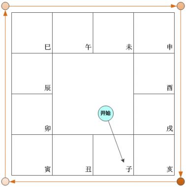 地支|地支 Di Zhi